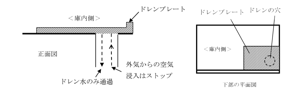 テイストモディファイア（特殊冷風乾燥機）　ＨＡＣＣＰ対応仕様